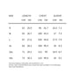 Men Breathable Active T Shirt